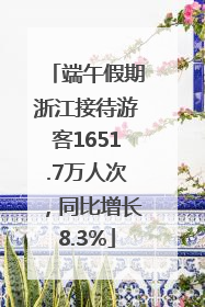 端午假期浙江接待游客1651.7万人次，同比增长8.3%